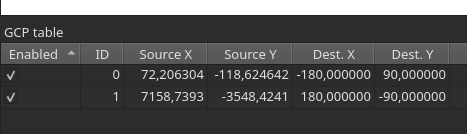 GCP table