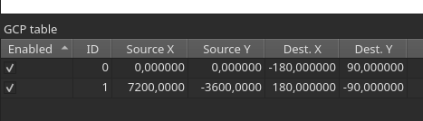 GCP table