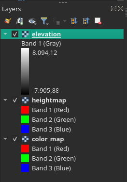 Layers Panel